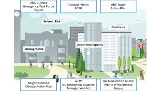 UBC policies and strategies support for resilience hub