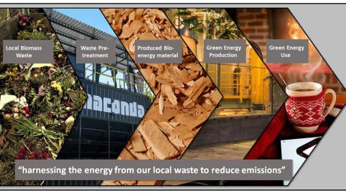 Project Bioenergy from Commercial-Municipal Organic Waste
