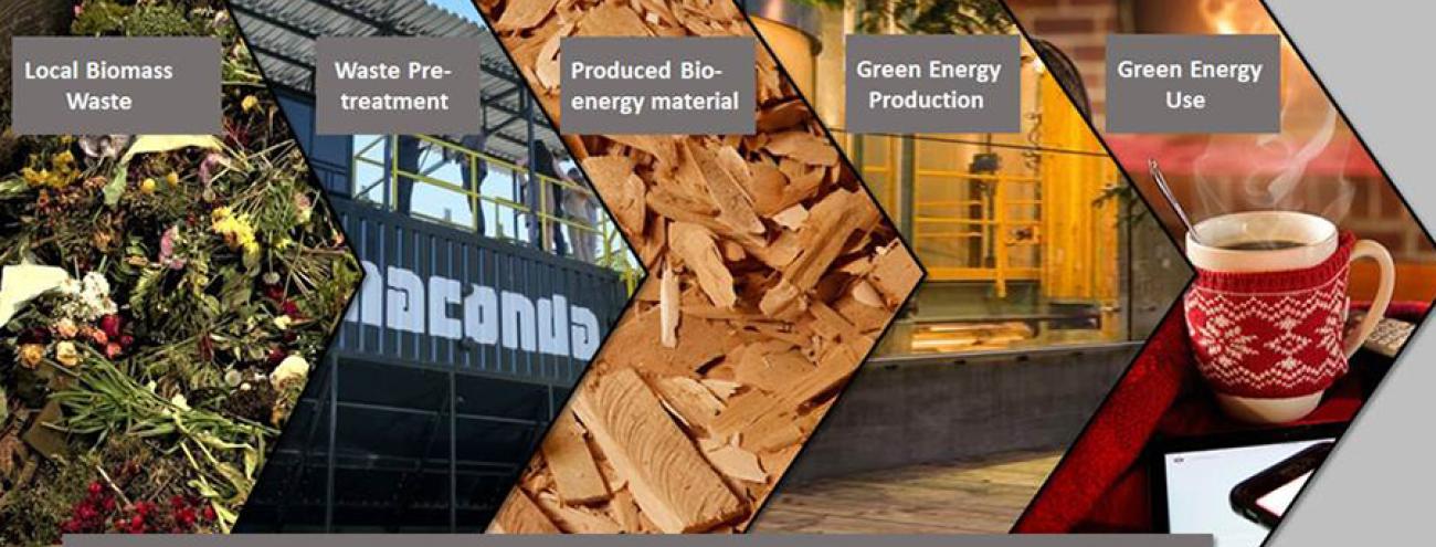 Project Bioenergy from Commercial-Municipal Organic Waste