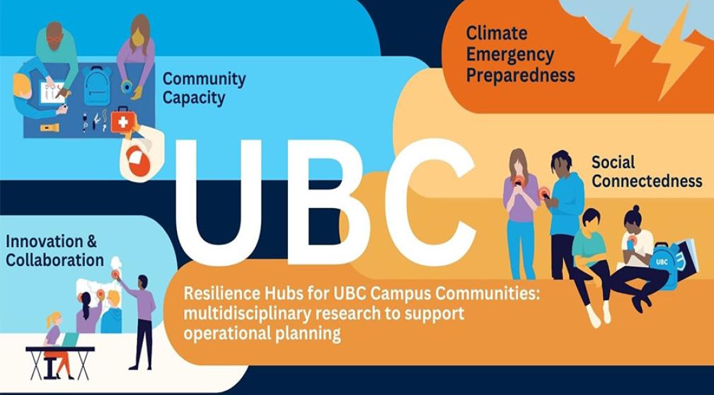 Resilience Hubs for UBC Campus Communities: Multidisciplinary research to support operational planning