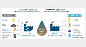 This CLL project seeks to leverage valuable products contained in wastewater and make it a more sustainable process.