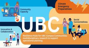 Resilience Hubs for UBC Campus Communities: Multidisciplinary research to support operational planning